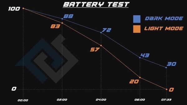 temperature is critical to battery life