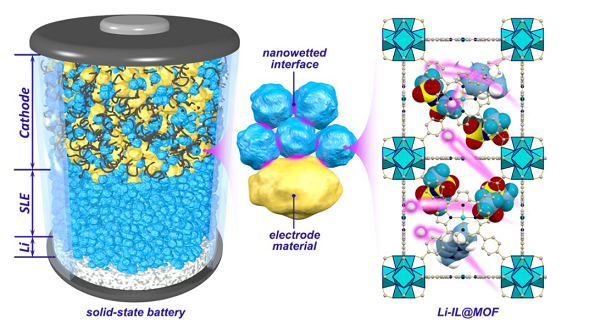 lithium-ion battery electrolyte