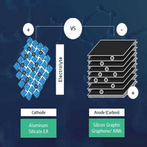 aluminum-ion solid-state battery