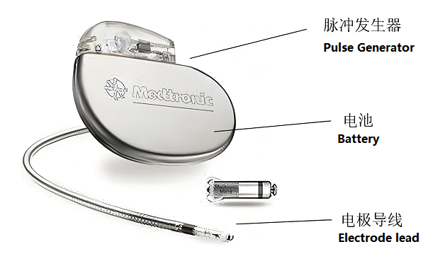 lithium batteries in medical devices