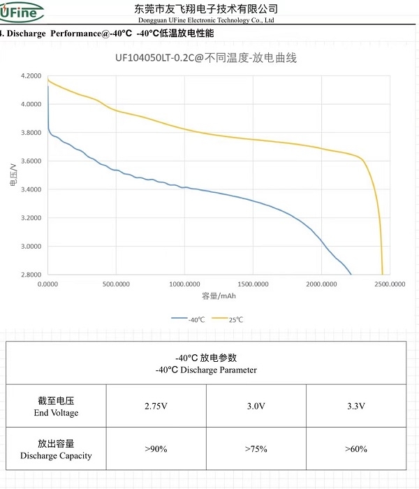 low-temperature lithium-ion battery packs manufacturer