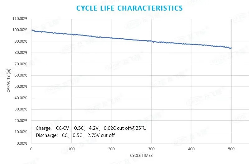 li-ion battery